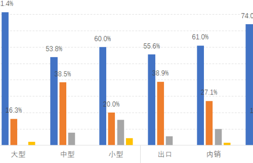 產(chǎn)業(yè)調(diào)研 | 2022年春季中國服裝行業(yè)運(yùn)行情況調(diào)研分析報告