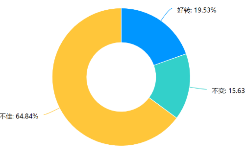 2022年1-4月縫制機(jī)械行業(yè)運(yùn)行情況線上調(diào)研報告